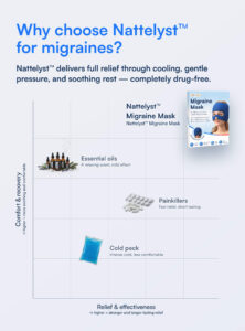 Migraine Mask (Modular) by Nattelyst
