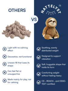 Buddy (Sloth Weighted Plush) Vugg Bears™