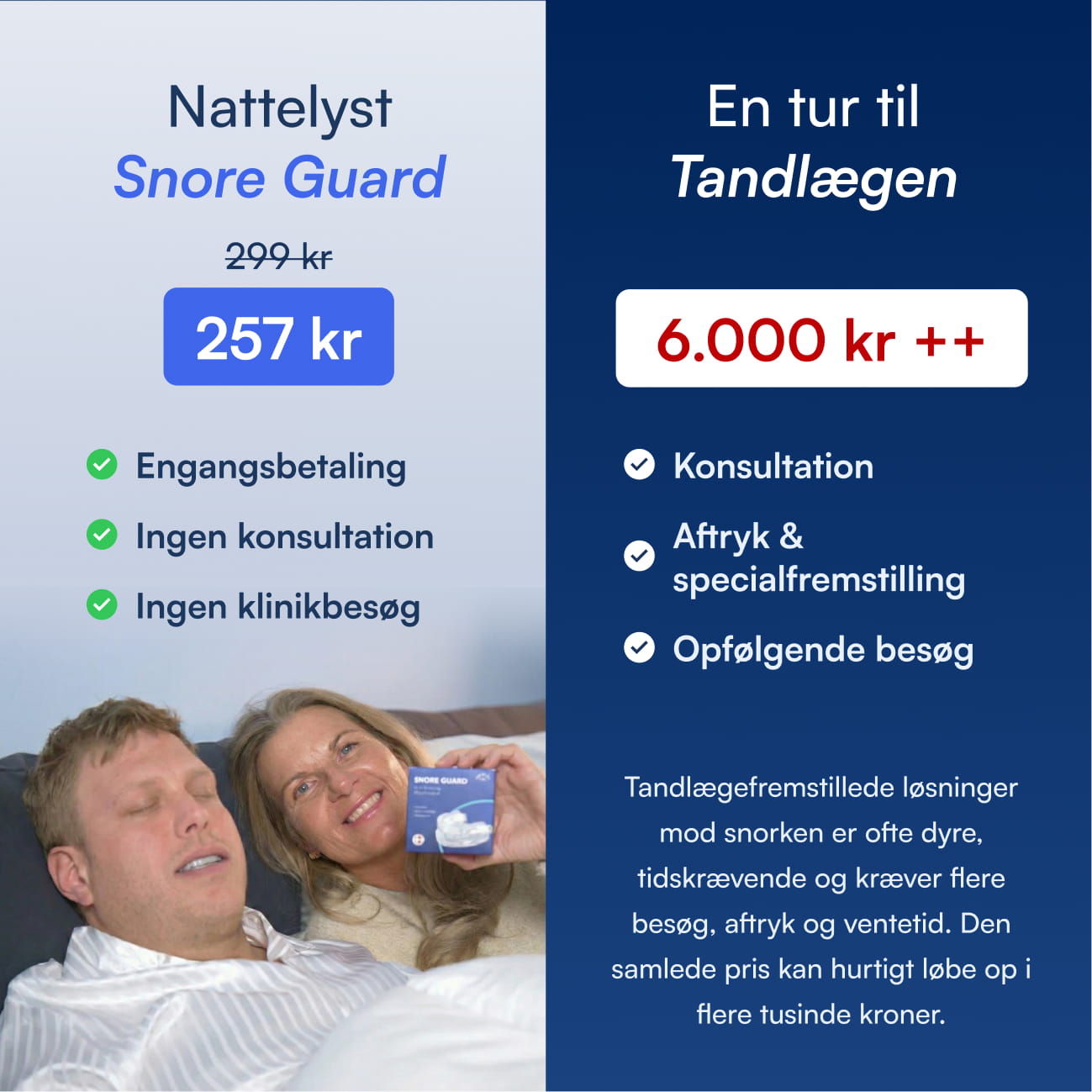 Sammenligning: Snore Guard 257 kr engangsbetaling med hjemmebrug vs tandlægeløsning 6.000+ kr med flere besøg