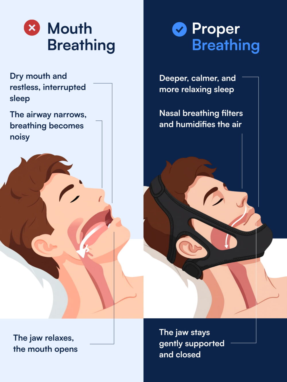 Sleeping Jaw Cover (Anti-Snoring)